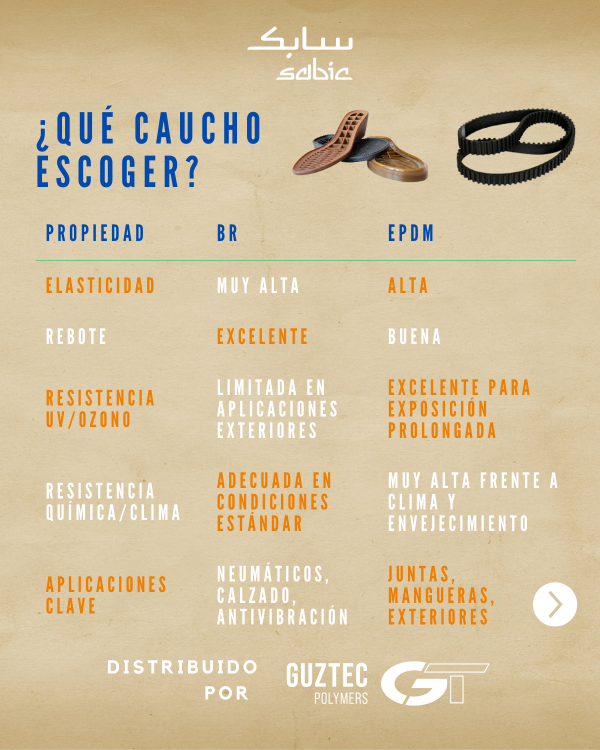 tabla sabic edpm y br-guztec polymers